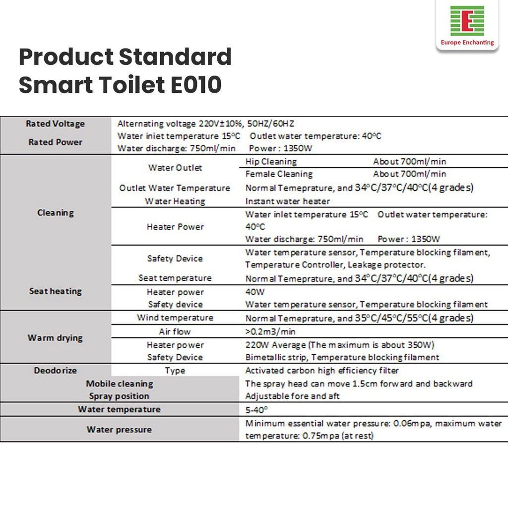 Smart Toilet Europe Enchanting E010 Automatic