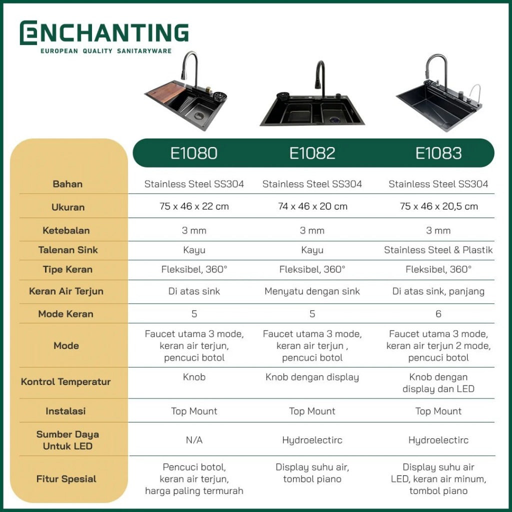 Kitchen Sink Bak Cuci Piring Dapur Stainless Europe Enchanting E1080